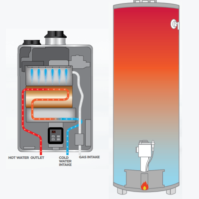 Diagram comparing gas hot water systems in Maroochydore, illustrating flow paths for tank and instantaneous heaters.